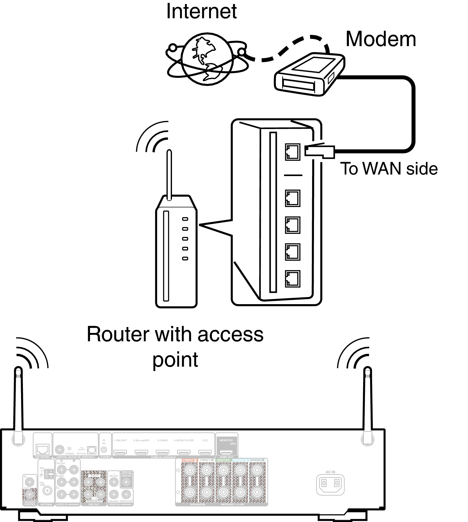 Conne Wireless 1506U